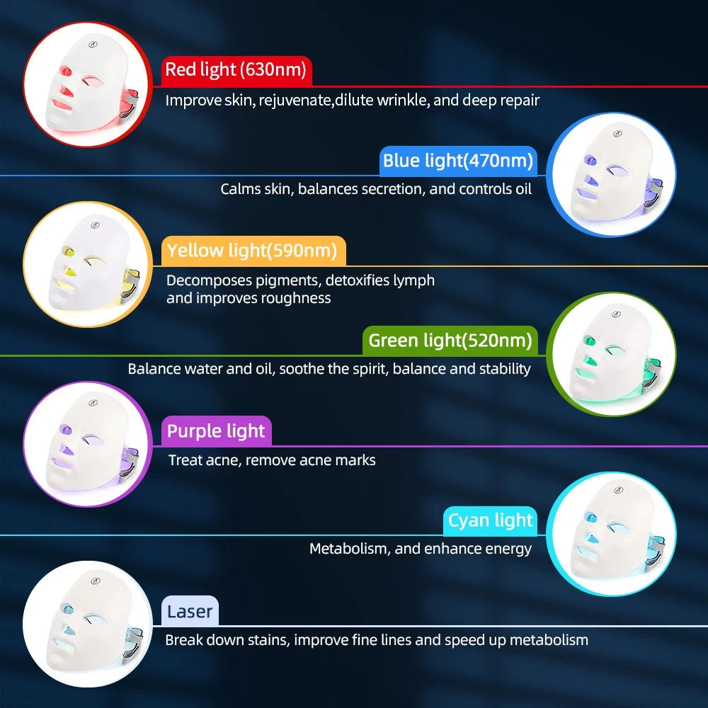 Joliena™ Photon Therapy Beauty Mask