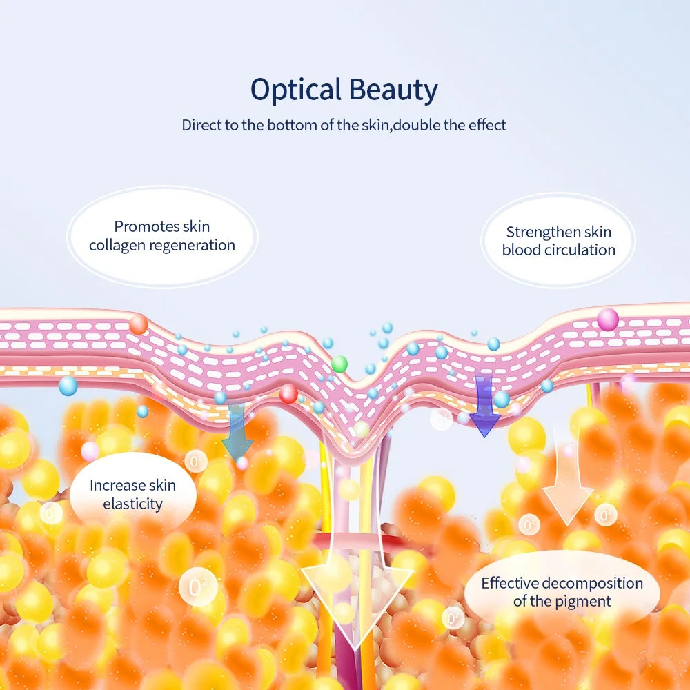 Joliena™ Photon Therapy Beauty Mask