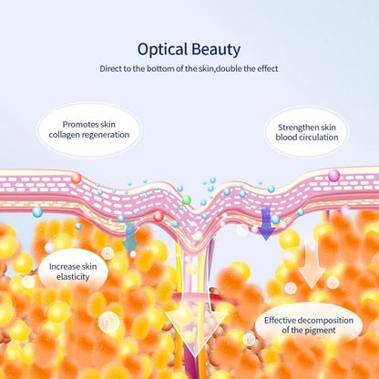 Joliena™ Photon Therapy Beauty Mask